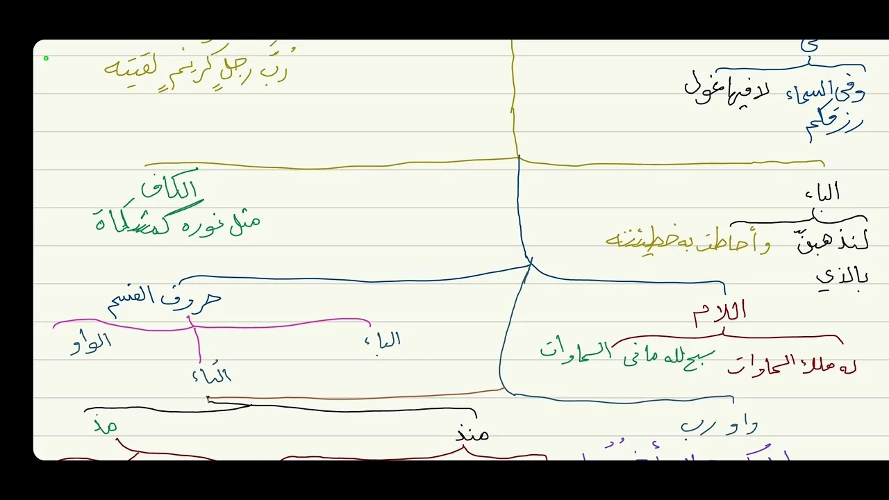 الاجرومية ( المخفوضات ) 34