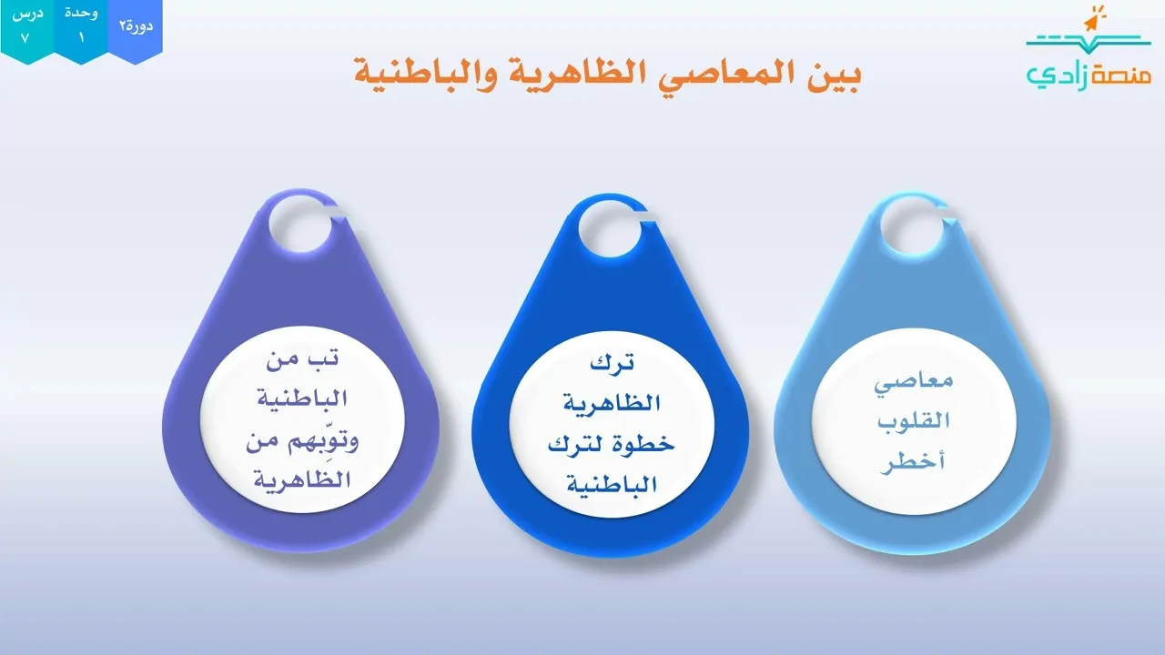 2/7 توبتك قبل وأثناء التتويب (الدرس الأخير) |الدورة 2|برنامج مهارات التتويب