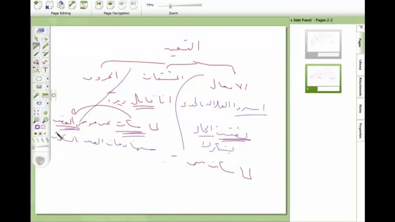 تحفة الإخوان في علم البيان ( 11) الجزء الثاني من الاستعارة التبعية والأصلية