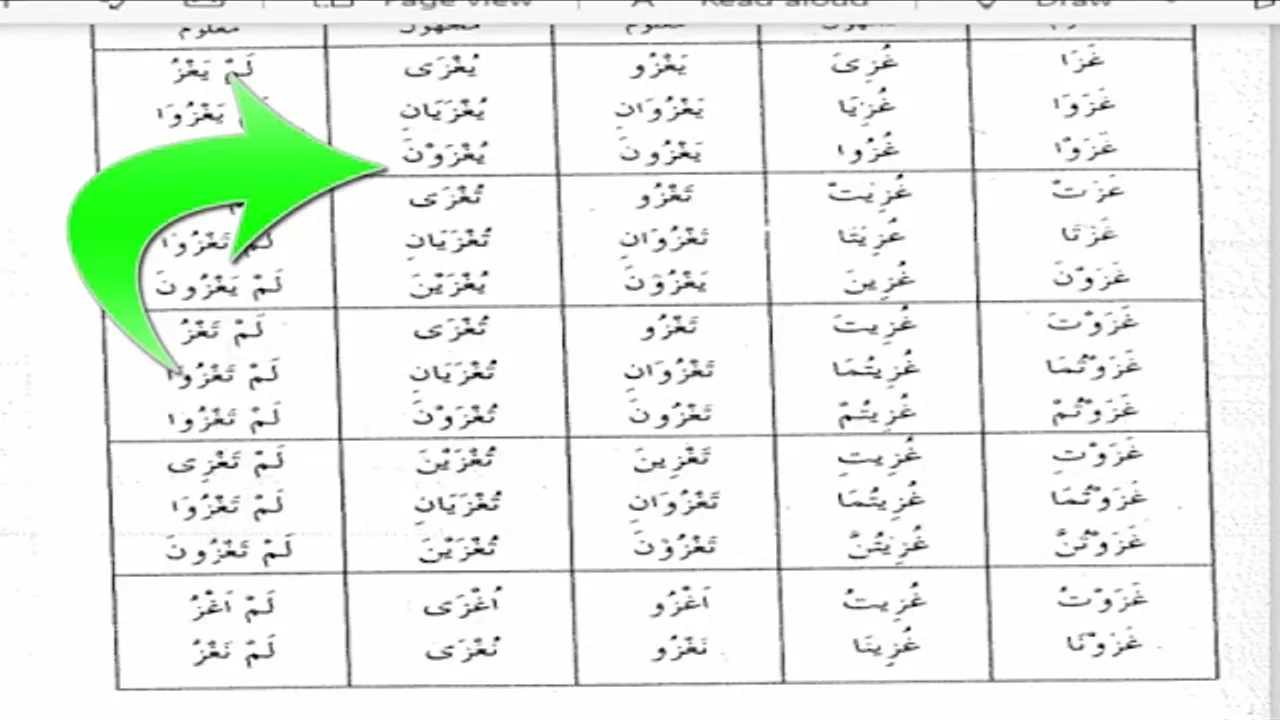شرح  "المقصود  "(65) / فصل في المعتلات