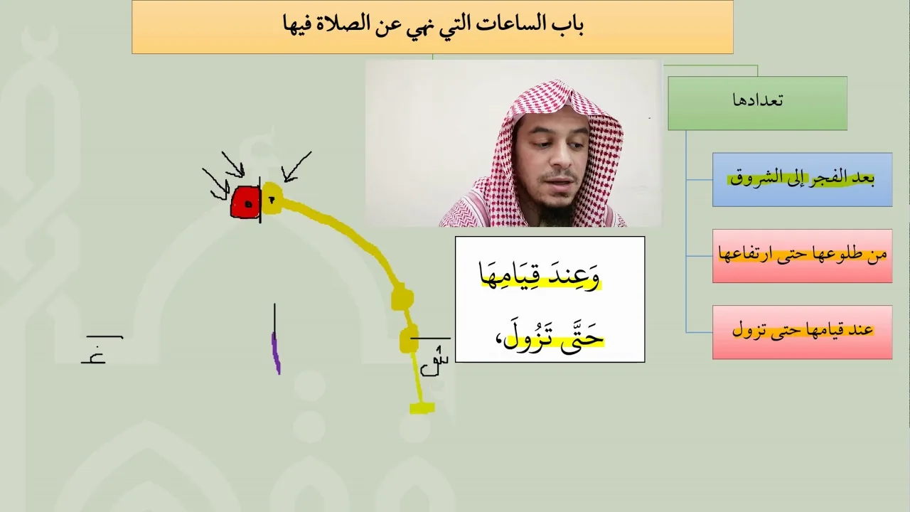 19شرح عمدة الفقه   باب الساعات التي نهي عن الصلاة فيها   عامر بهجت