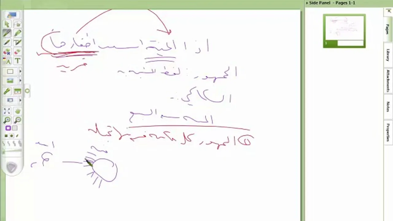 السمرقندية ( 6) الفريدة الثالثة والرابعة : الاستعارة التحقيقة والتخييلية والترشيح والتجريد والإطلاق