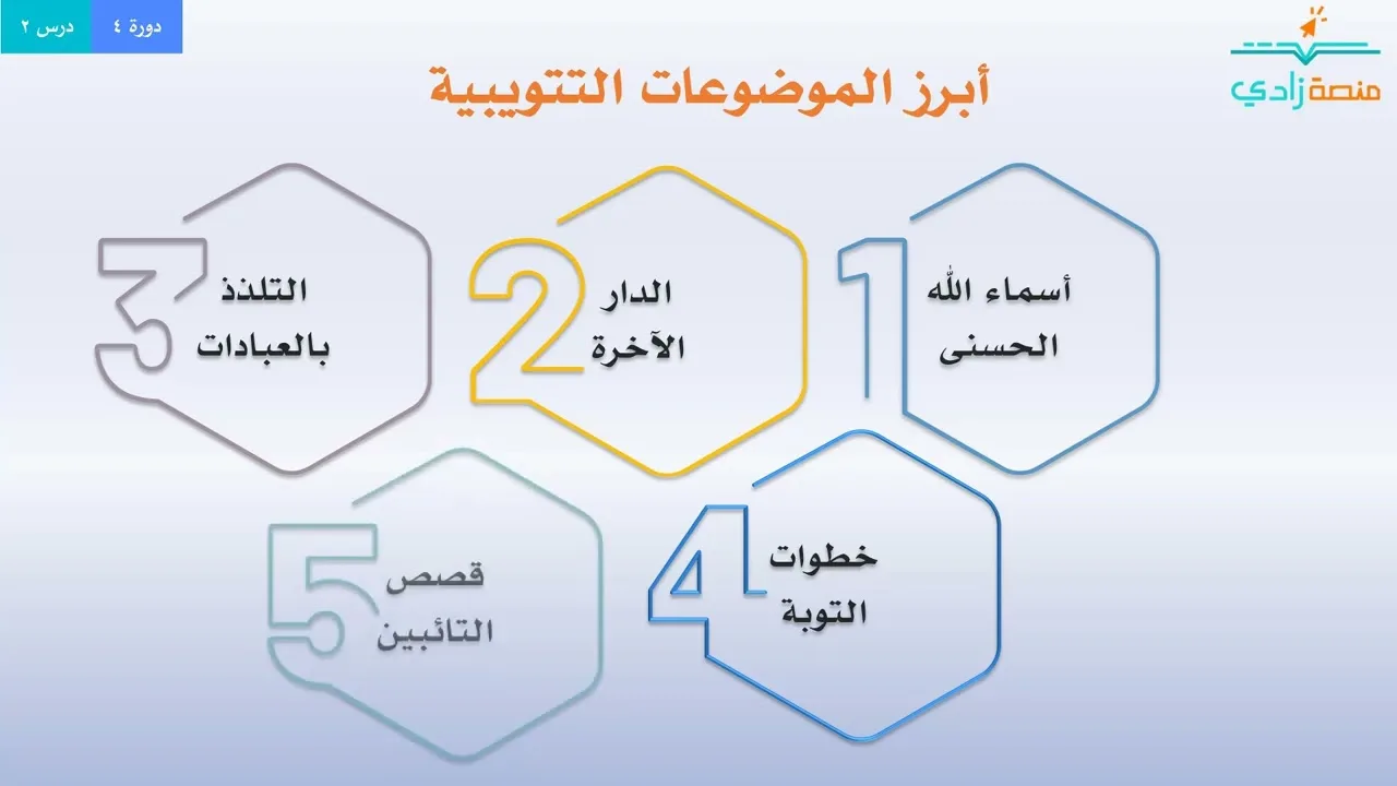 2ـ4ـ صوتيات التتويب   دورة 4   مهارات التتويب