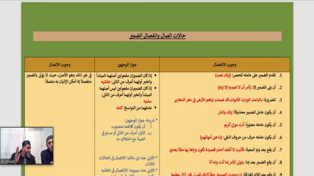 شرح الأشموني (39) وصل أو افصل هاء سلنيه وما