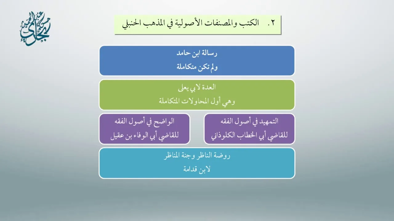 محاضرات مُلحقة بأصول العثيمين 11 - معاقِدُ الأُصول