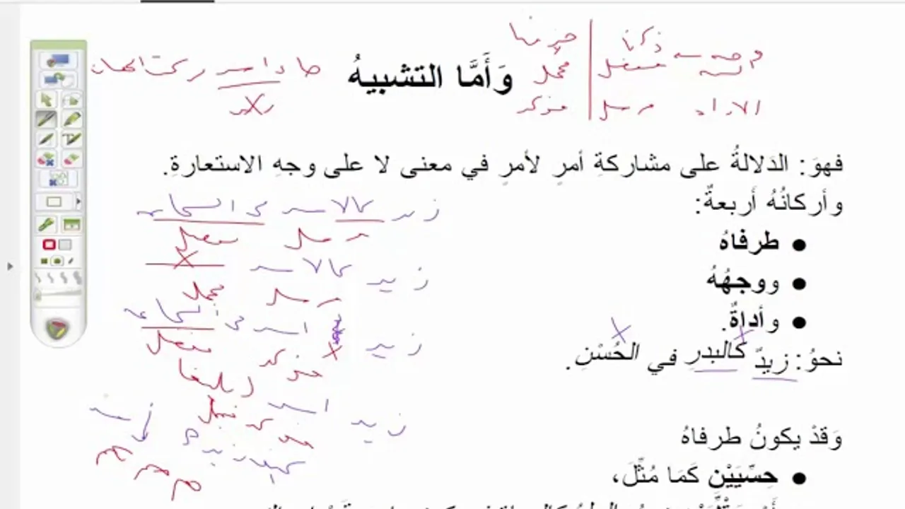 تحفة الإخوان  (14 ) تقسيم التشبيه من حيث وجه الشبه وحذفه، ومن حيث ذكر الأداة وحذفها