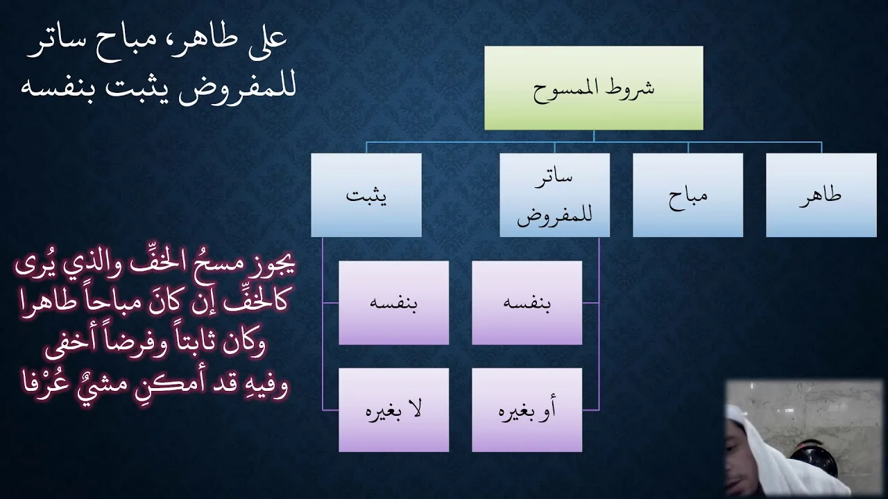 07شرح زاد المستقنع مع ملح الناد باب مسح الخفين1 عامر بهجت