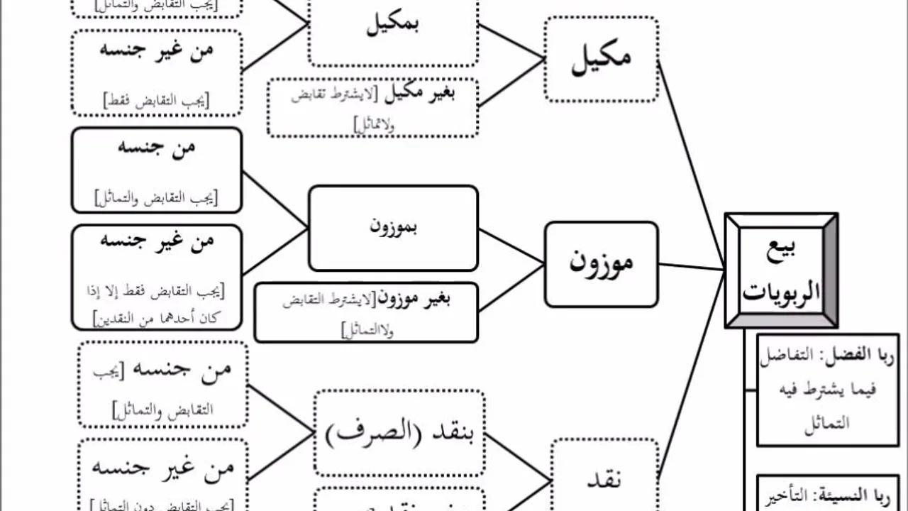 فقه المعاملات 2 من 6 - عامر بهجت