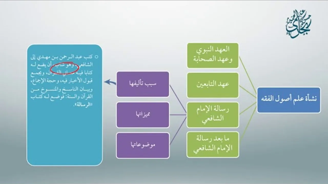 معاقد الأُصُول – المقدمات(مكثف) 4
