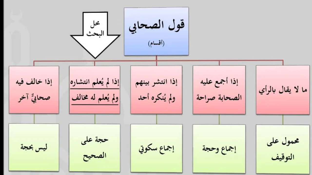 مقرر أصول الفقه - عامر بهجت 8