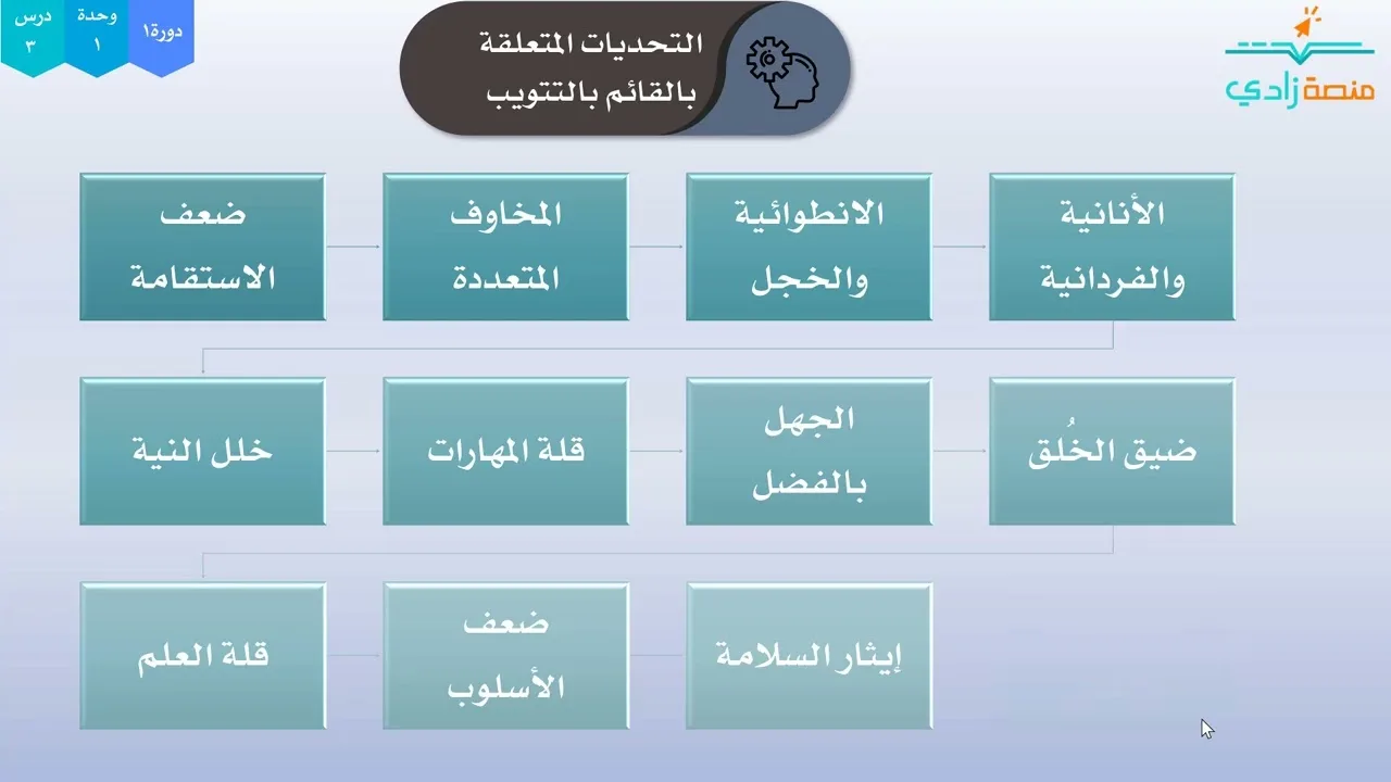1/3- "التتويب" تحديات ومعوقات | دورة1 | برنامج مهارات التتويب