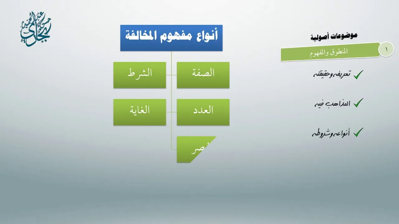 محاضرات مُلحقة بأصول العثيمين 2 - معاقِدُ الأُصول