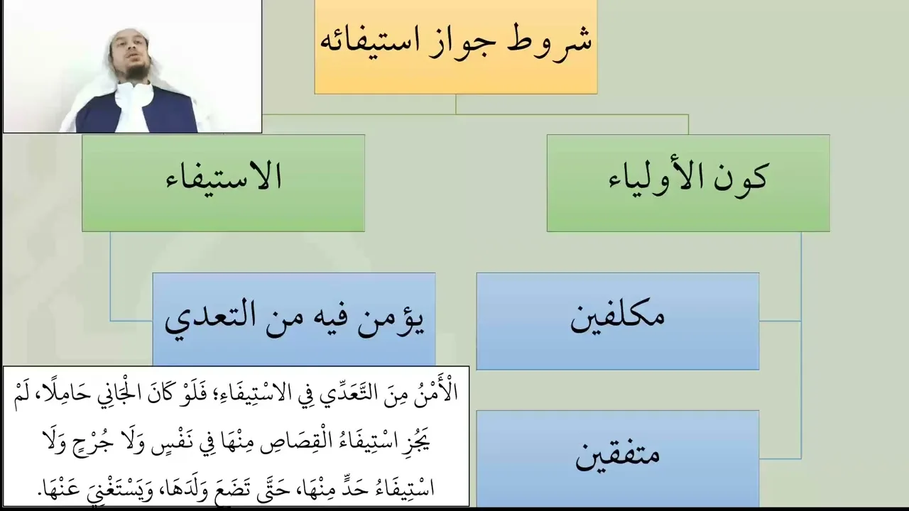 09شرح عمدة الفقه   تتمة شروط الاستيفاء  عامر بهجت