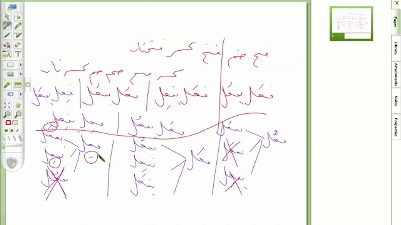 1) شرح الأمثلة المختلة في الصرف/ المقدمات وأوزان الثلاثي واسم الفاعل والمفعول والمصدر