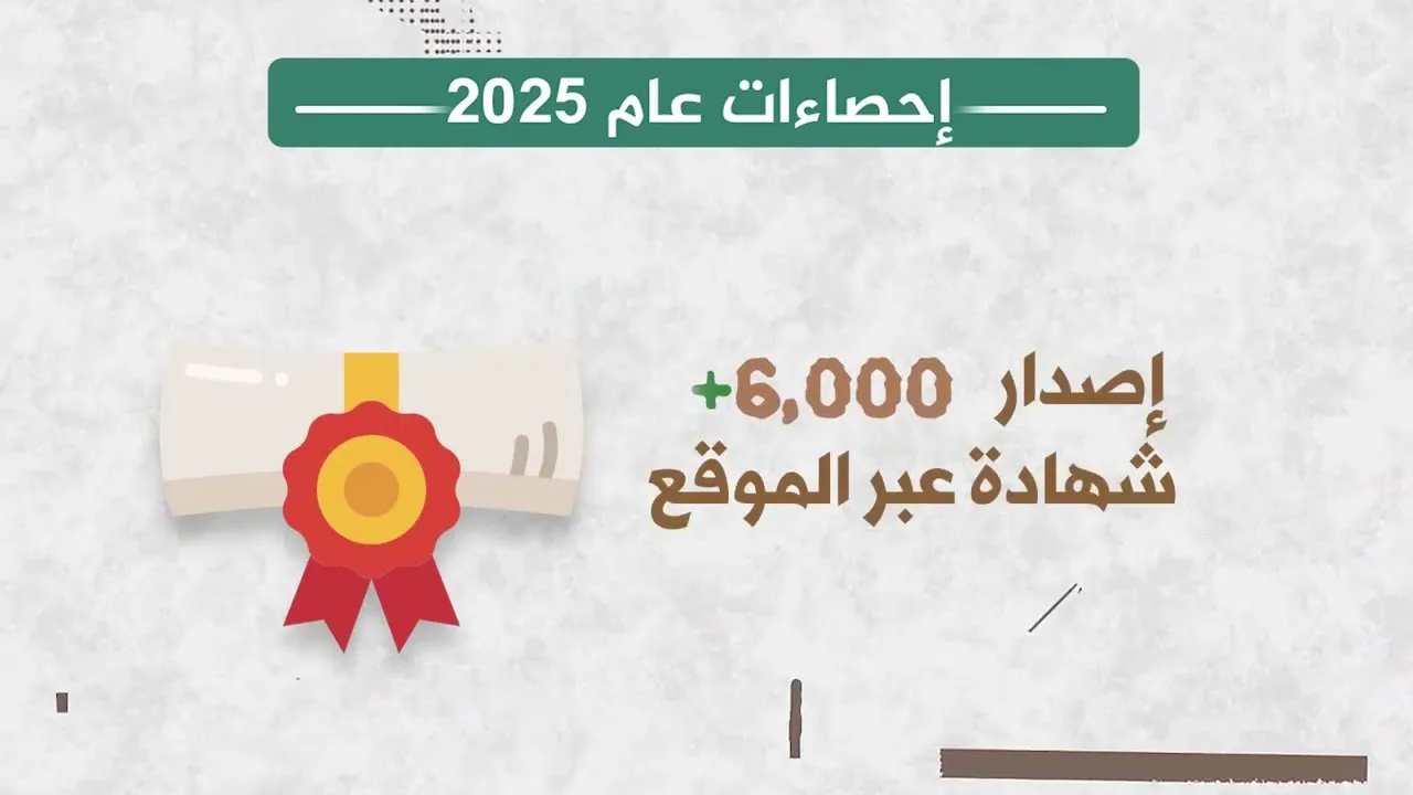 إحصاءات منصة معهد مرتقى لعام 1447 -2025