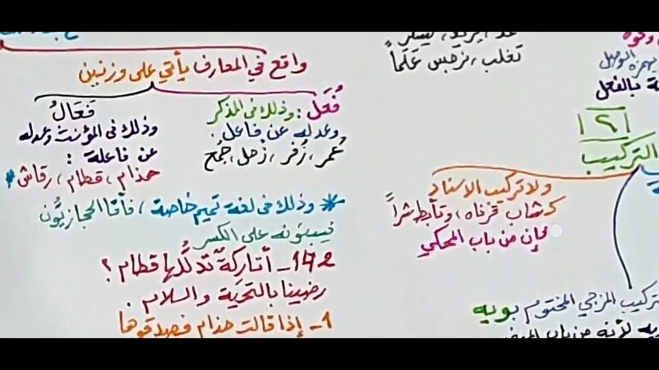 شرح قطر الندى ( الممنوع من الصرف ) 39