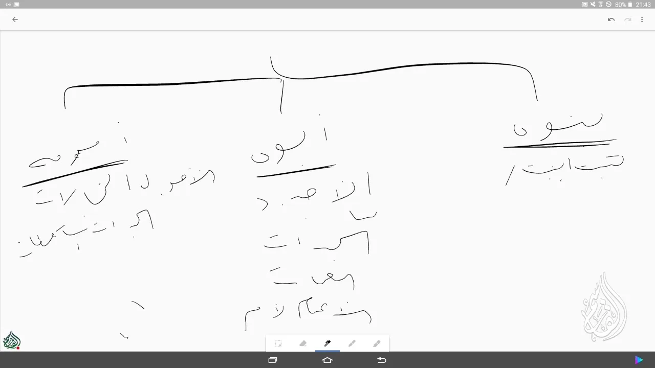 @FawaidAlQasim | الرحبية | باب ذوي الأرحام - تطبيقي | ١٤٣٩/٠٦/١٧ ھ | عبد المحسن القاسم