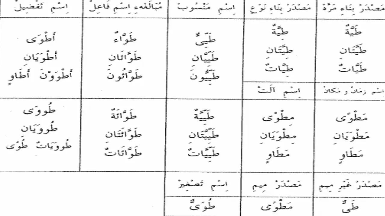 شرح  "المقصود "(78) / تطبيقات على اللفيف المفروق والمقرون