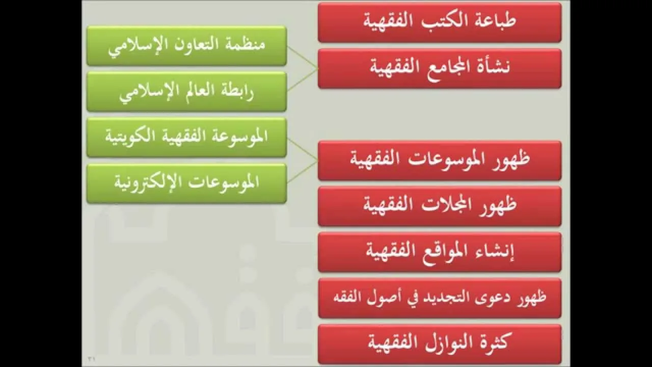 مدخل إلى الفقه الإسلامي للشيخ عبدالله السحيم 5