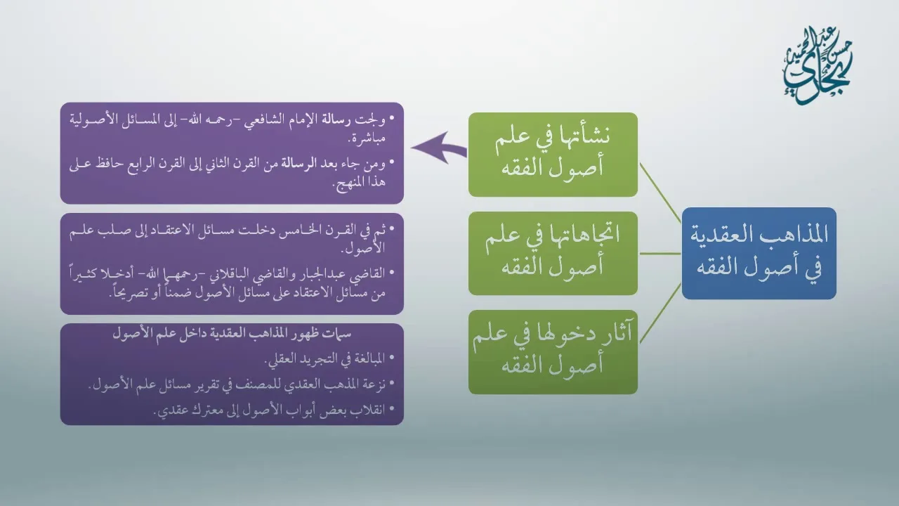معاقد الأُصُول – المقدمات(مكثف) 7