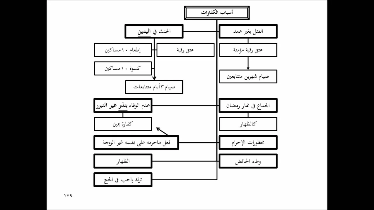 تنبيه الفقيه وتفقيه النبيه - الشرح المعتمد (تقريب الفقه الحنبلي 11/ 11)