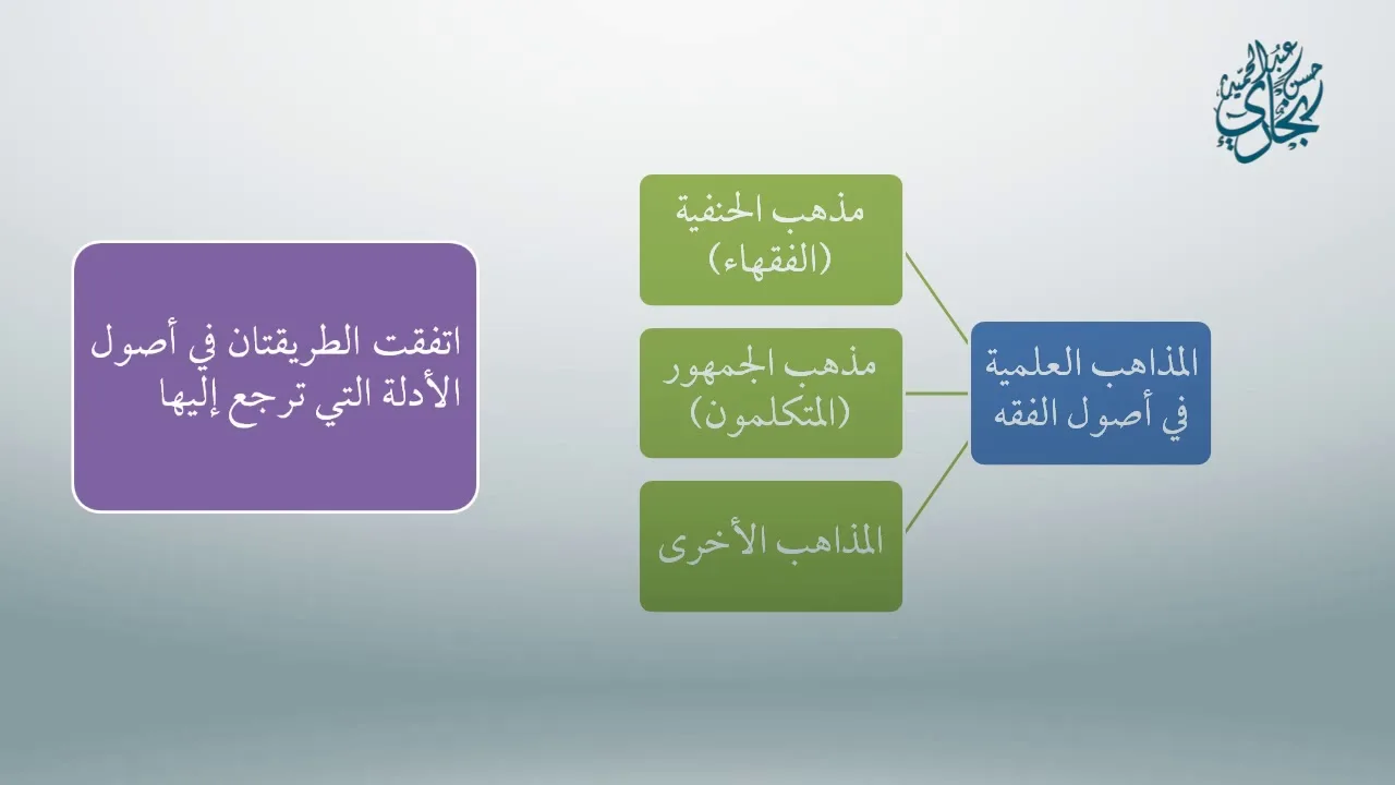 معاقد الأُصُول – المقدمات(مكثف) 6