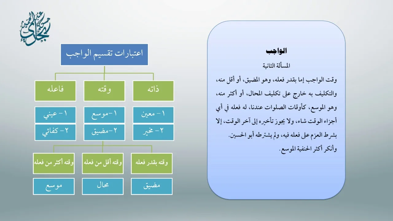 معاقد الأُصُول – شرح مختصر الروضة 15