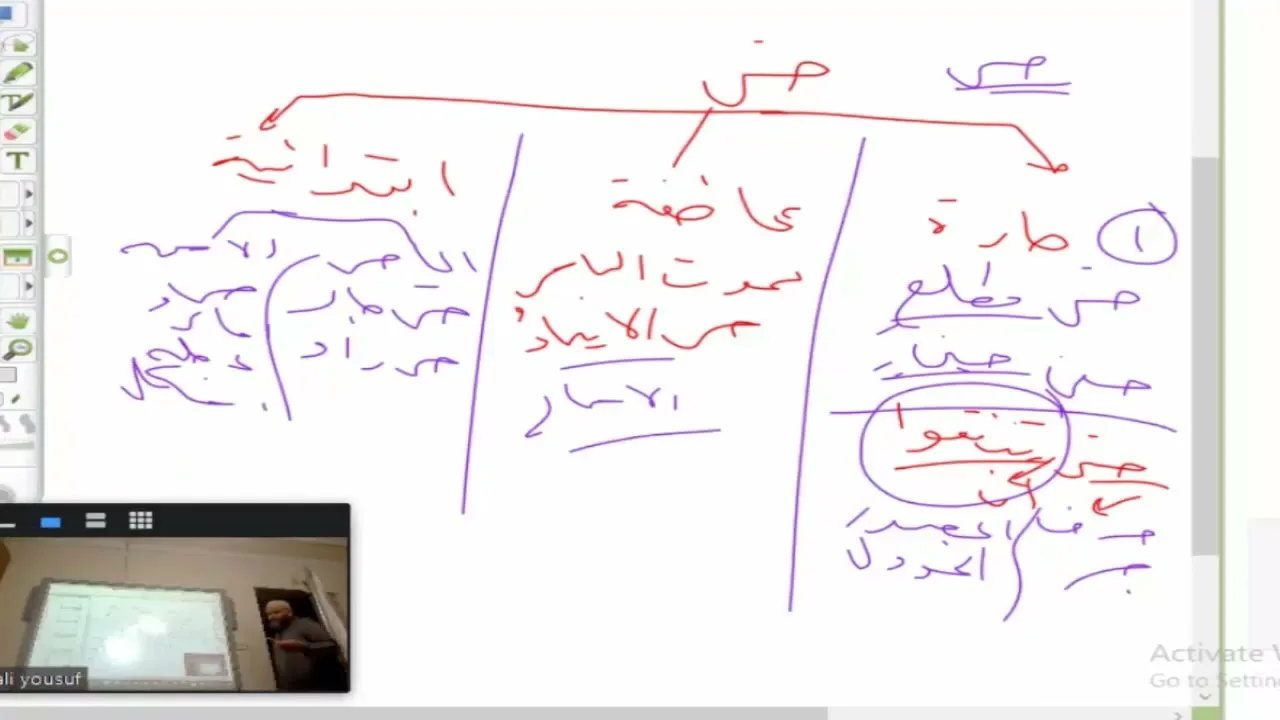 ملحة الإعراب (8) ( باب الحرف)
