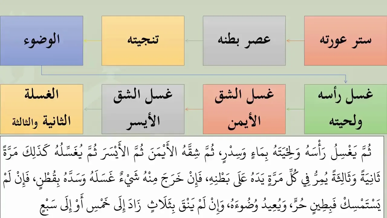 26كتاب الجنائز من شرح عمدة الفقه   عامر بهجت