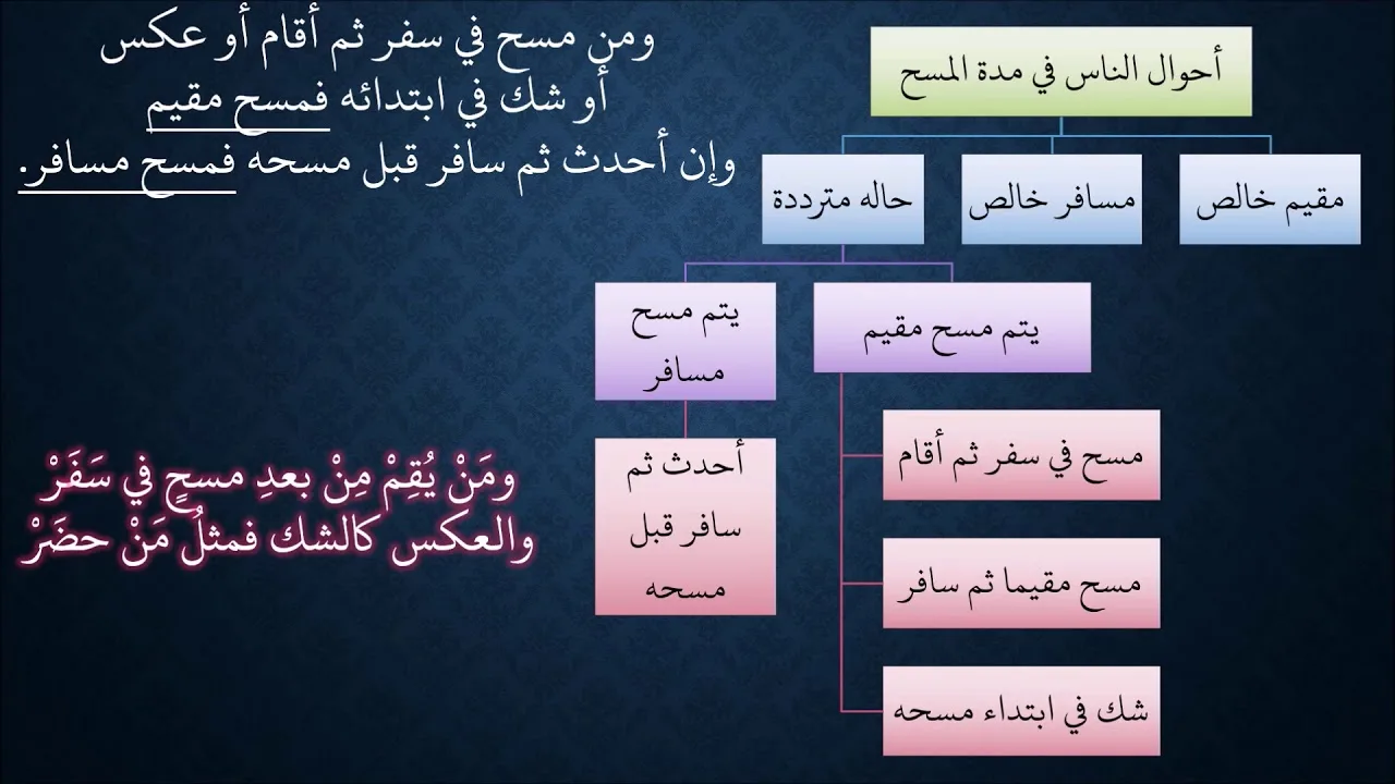 08شرح زاد المستقنع مع ملح الناد تتمة المسح على الخفين ونواقض الوضوء   عامر بهجت