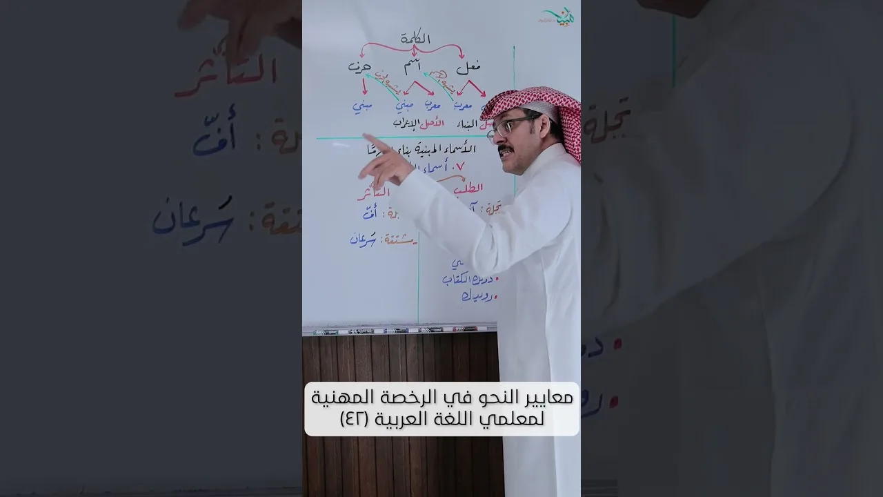 الشذرة ٤٢: الأسماء المبنية بناء لازمًا: أسماء الأفعال