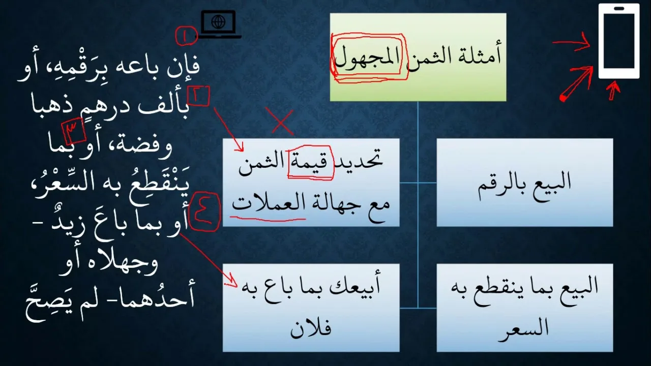 شرح كتاب البيع من زاد المستقنع3 (الجامعة) - العلم بالثمن