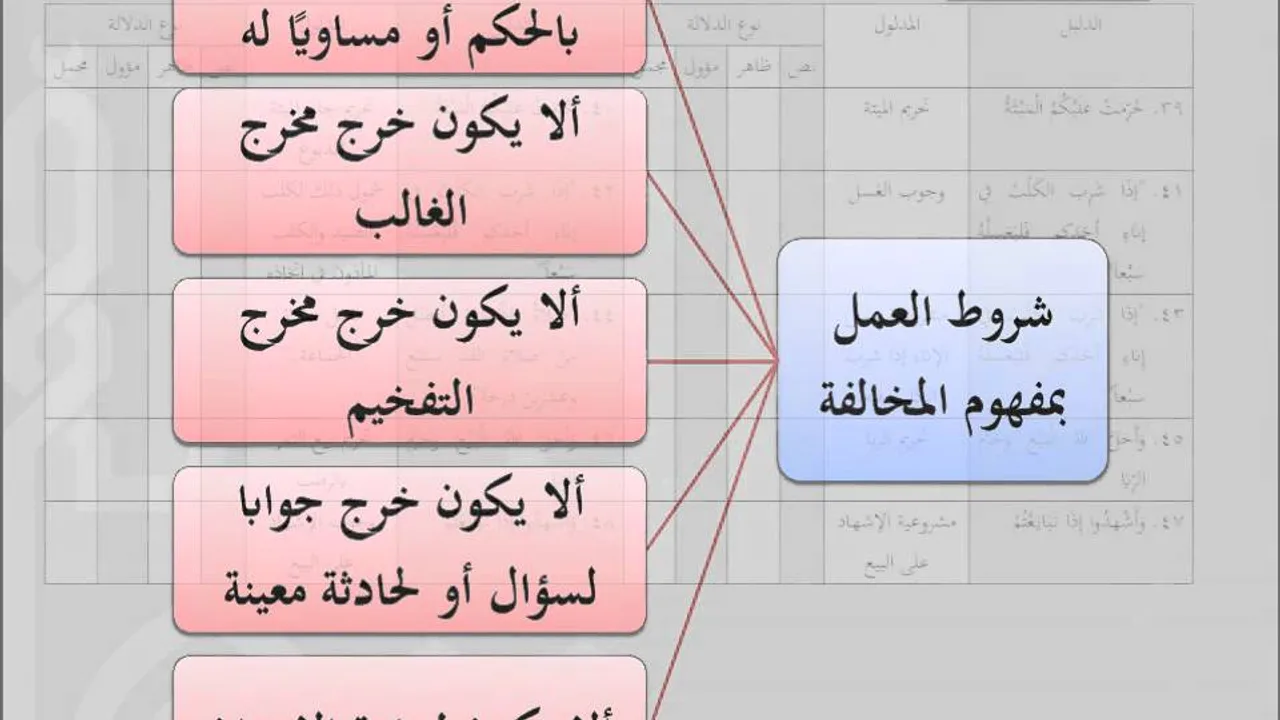 مقرر أصول الفقه - عامر بهجت 5