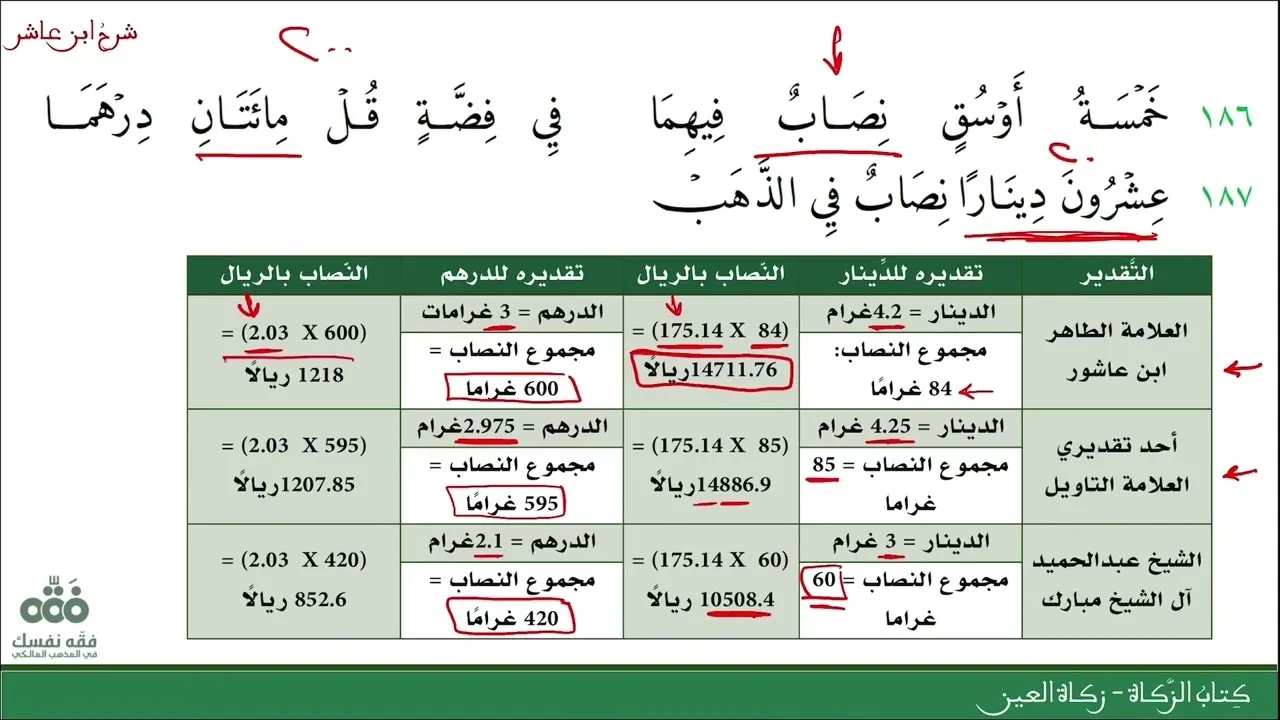 (28) زكاة العين وعروض التجارة | كتاب الزكاة | شرح ابن عاشر | نايف آل الشيخ مبارك
