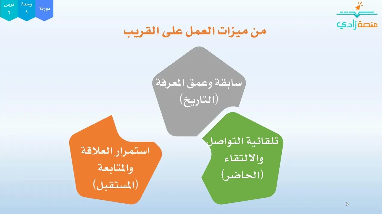 1/2- "التتويب" والاقتصار فيه على القريب | دورة1| برنامج مهارات التتويب