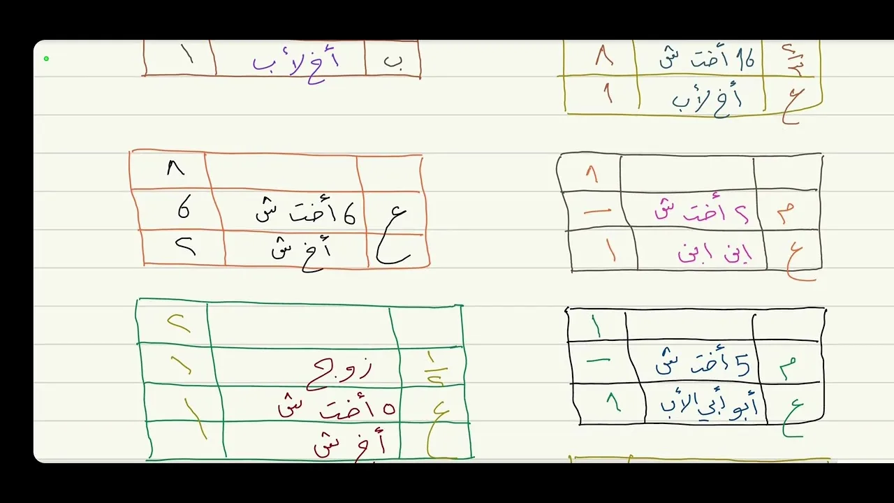 علم الفرائض ( الثلثان الأخوات الشقيقات ) 13