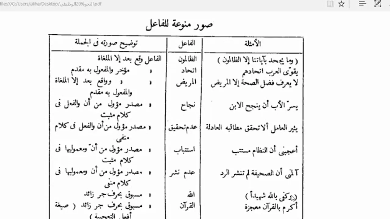 النحو الوظيفي(8)جدول الفاعل
