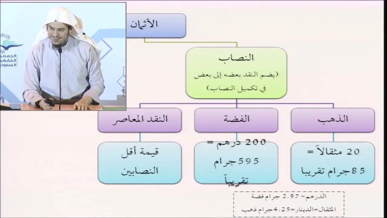 التأهيل الفقهي | المذهب الحنبلي | العبادات 8