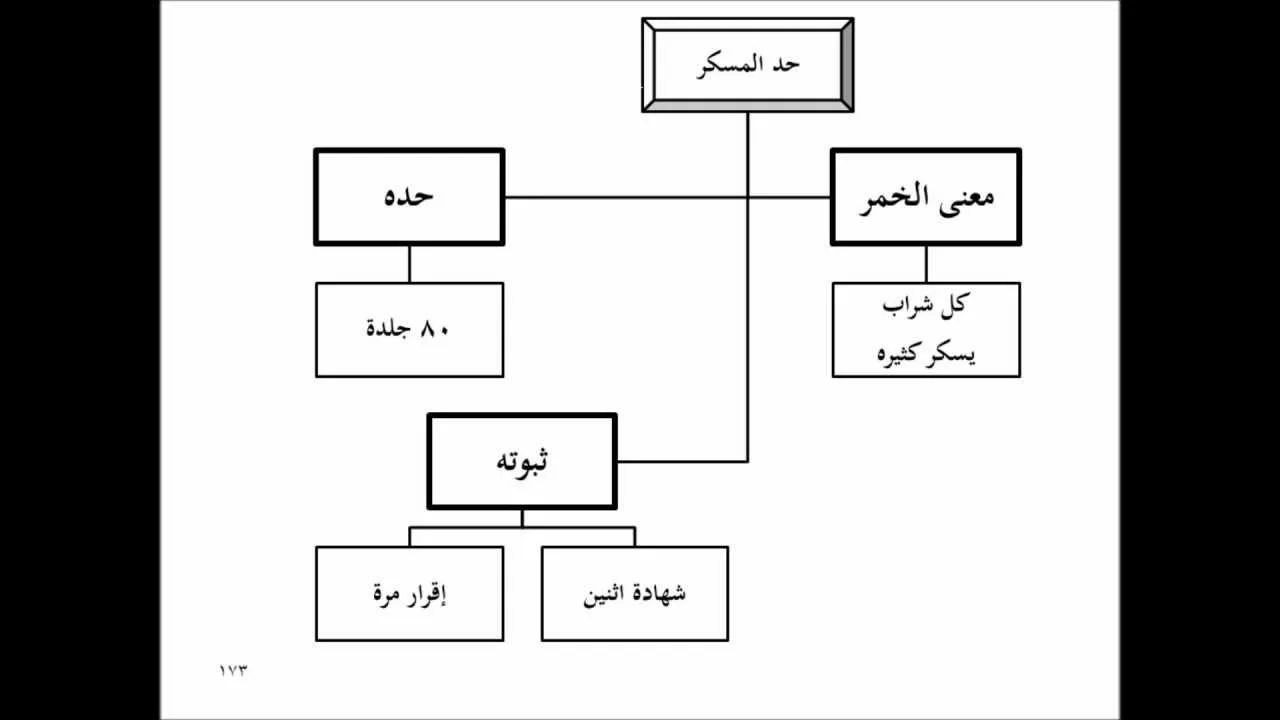 تنبيه الفقيه وتفقيه النبيه - الشرح المعتمد (تقريب الفقه الحنبلي 10/ 11)