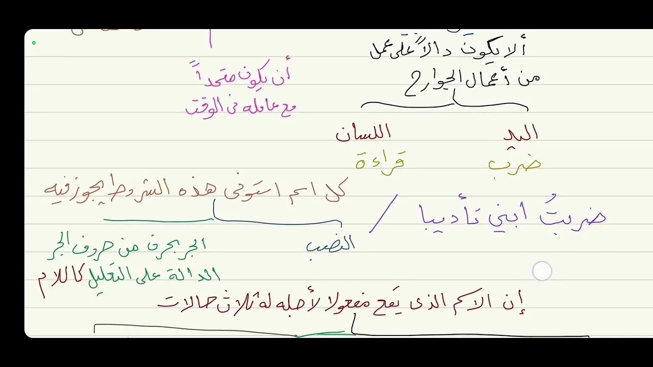الاجرومية ( المفعول له ) 32