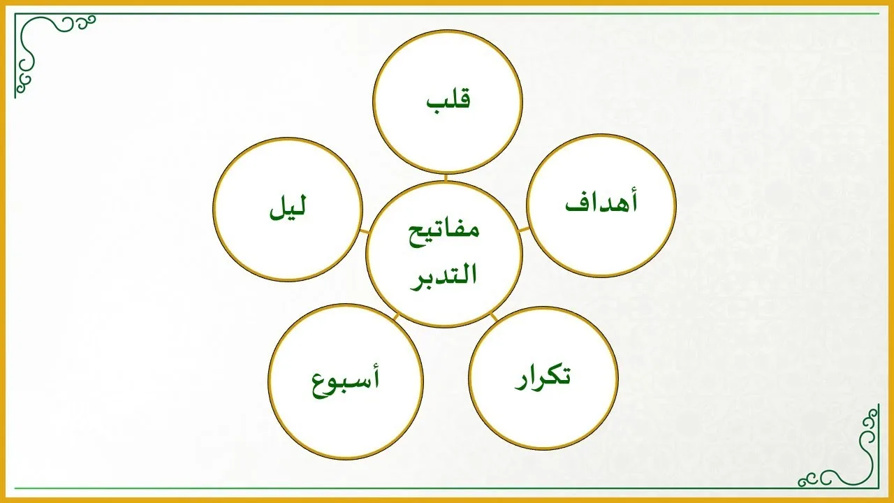 منهجية التاءات الخمس في تدارس القرآن الكريم (11) (ما هي مفاتيح تدبر القرآن الكريم؟)