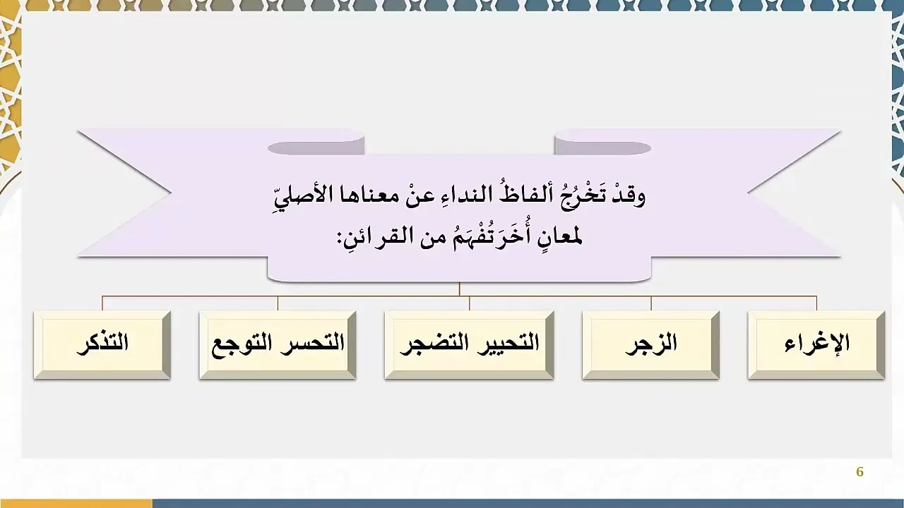 دروس البلاغة (23) (تدريبات على النداء مع مراجعة لما سبق)
