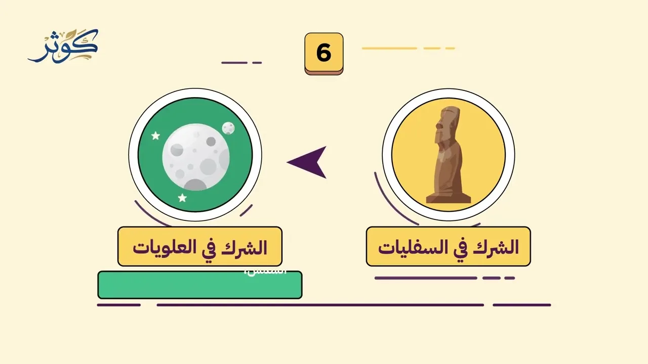 ما لا تعلمه عن الشرك || سلسلة كوثر (موشن جرافيك)