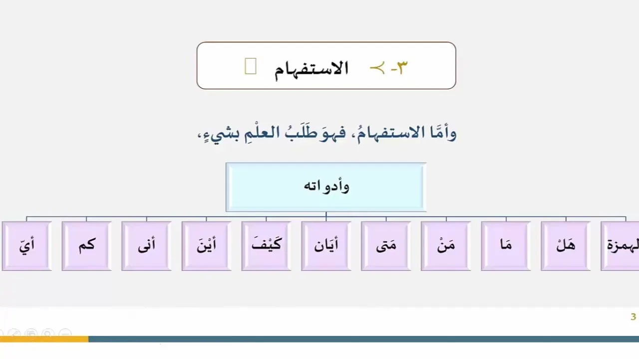 دروس البلاغة (15) (الجزء الأول من الاستفهام)