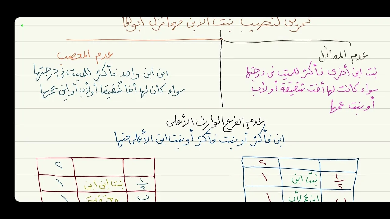 تمرين لبنت الابن ( أصحاب النصف ) 5