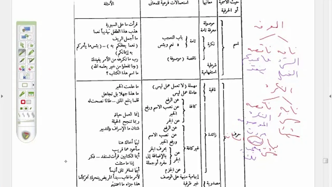 شرح موصل الطلاب (62 ) / ما جاء من الكلمات على اثني عشر وجهًا