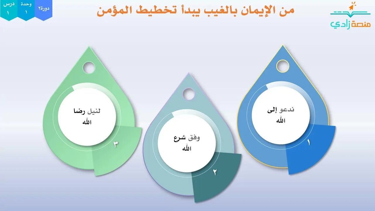 2/1- مركزية الإعداد الإيماني والغيبي | دورة 2 | برنامج مهارات التتويب