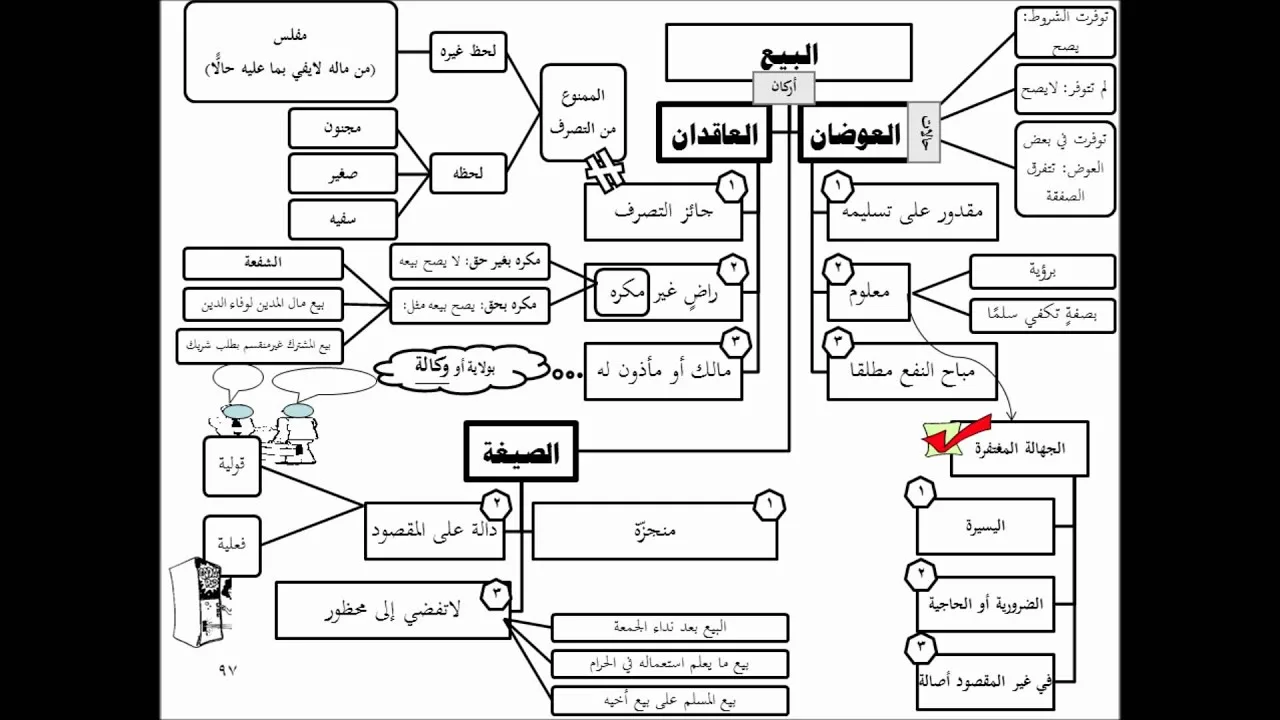 تنبيه الفقيه وتفقيه النبيه - الشرح المعتمد (تقريب الفقه الحنبلي 5/ 11)