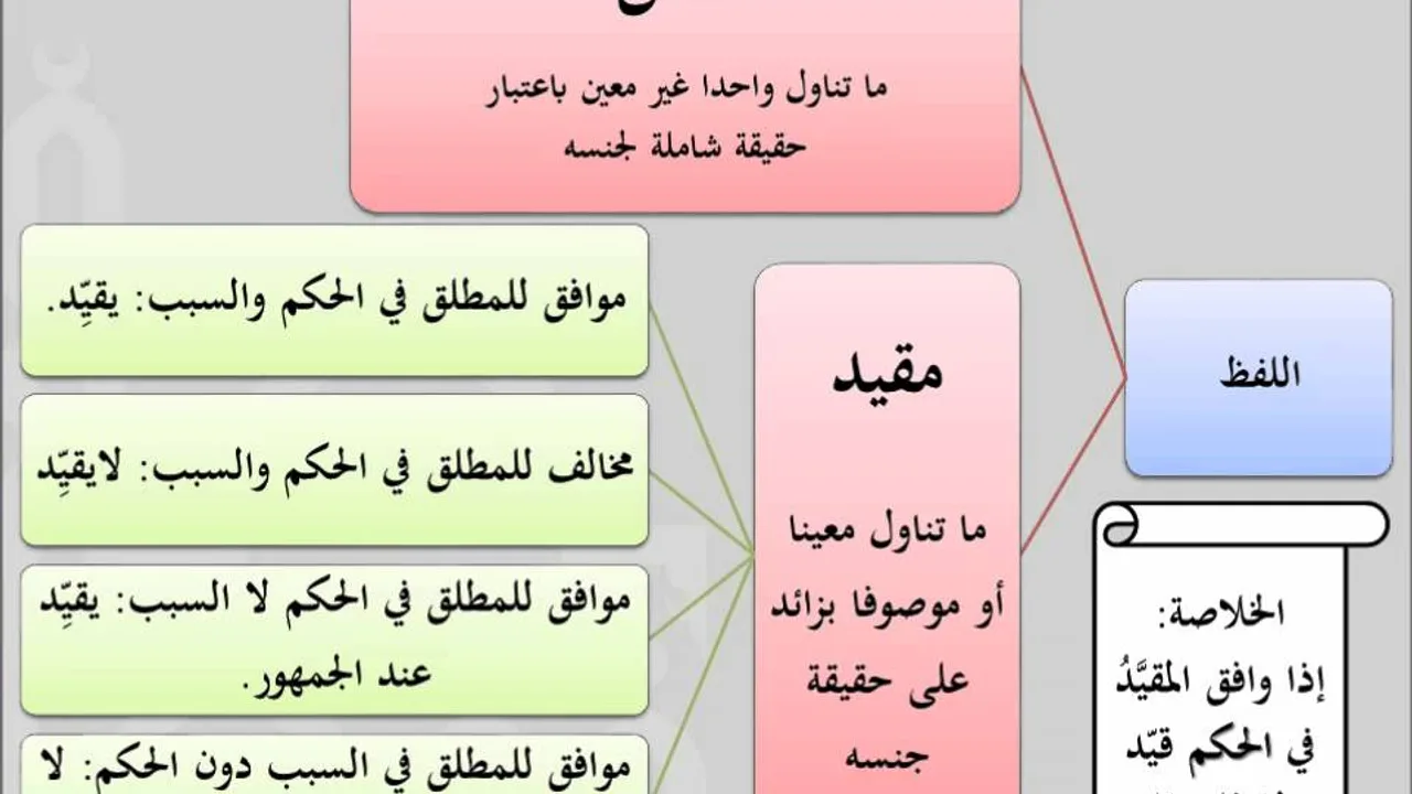 مقرر أصول الفقه - عامر بهجت 6