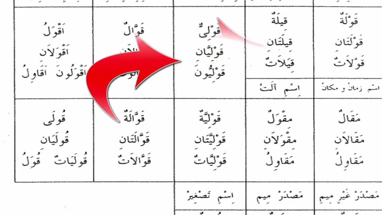 شرح  "المقصود  "(70) / إعلال (قال) و(كال)